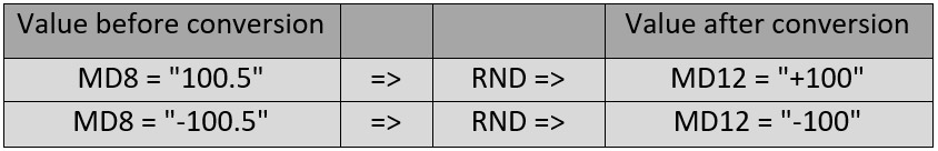 دستور (RND) Round در برنامه نویسی اتوماسیون زیمنس1
